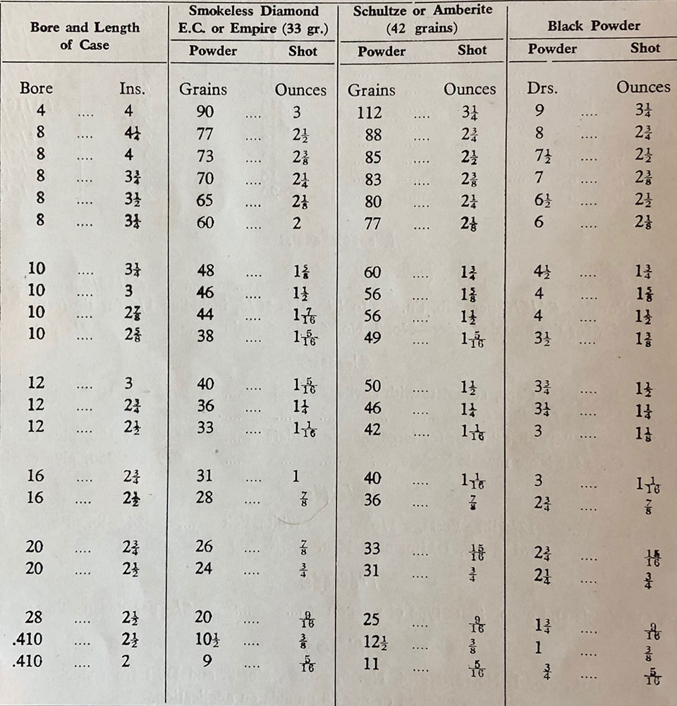 Black Powder Cartridge Loading Charts