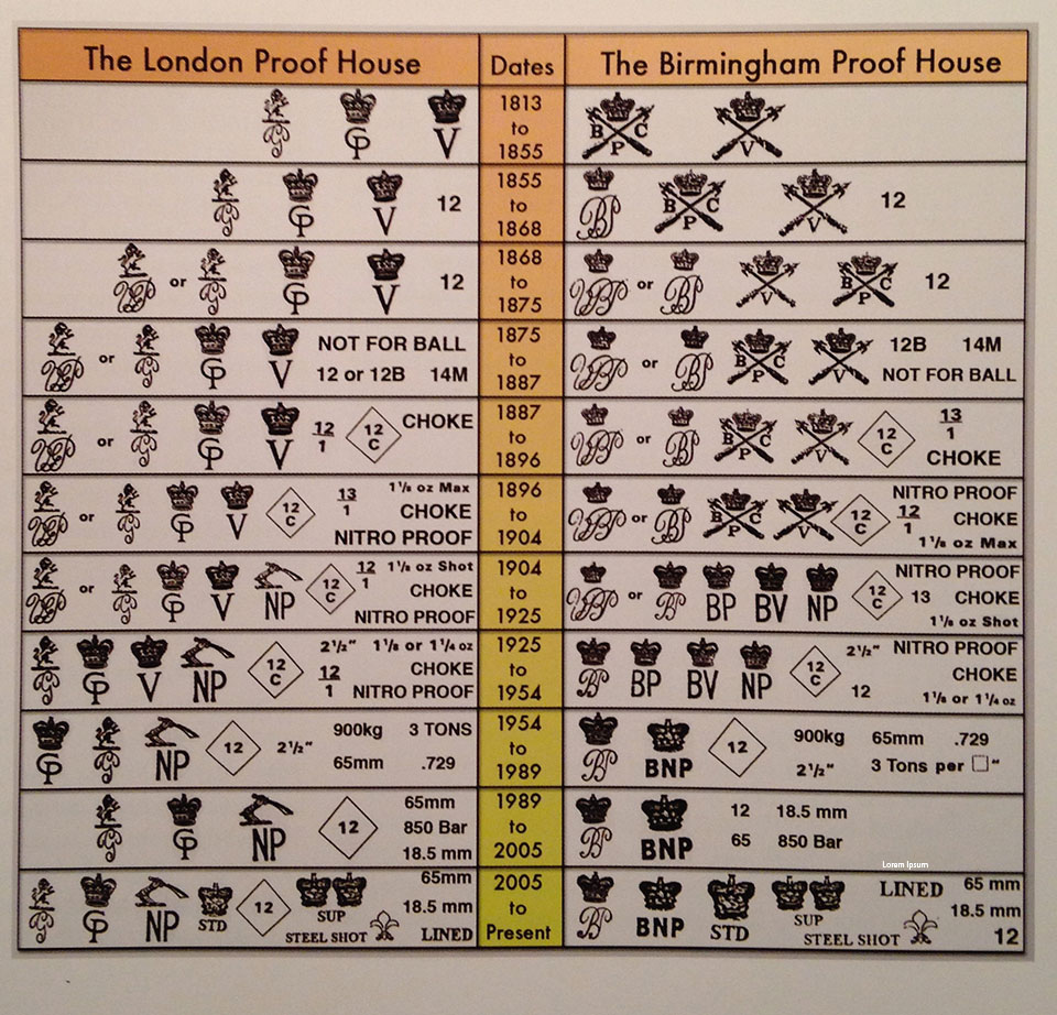 This chart will help identify the earliest and latest daes your gun visited one of the proof houses.