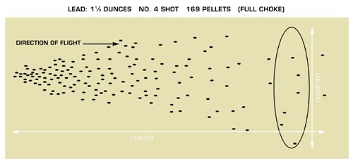 Lead shot showing a long string and wide spread.